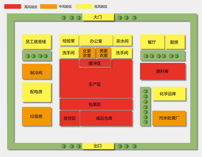 食品加工廠風(fēng)險(xiǎn)區(qū)域圖|能多潔中國(guó)